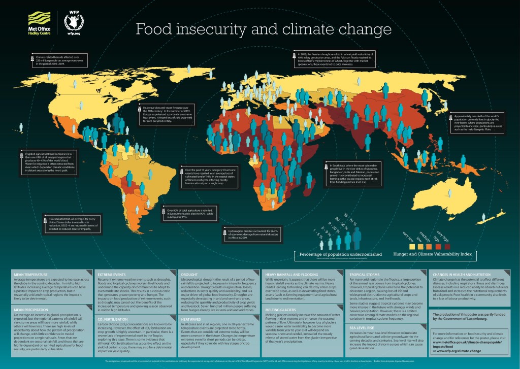 WFP-climate-change-and-food-security
